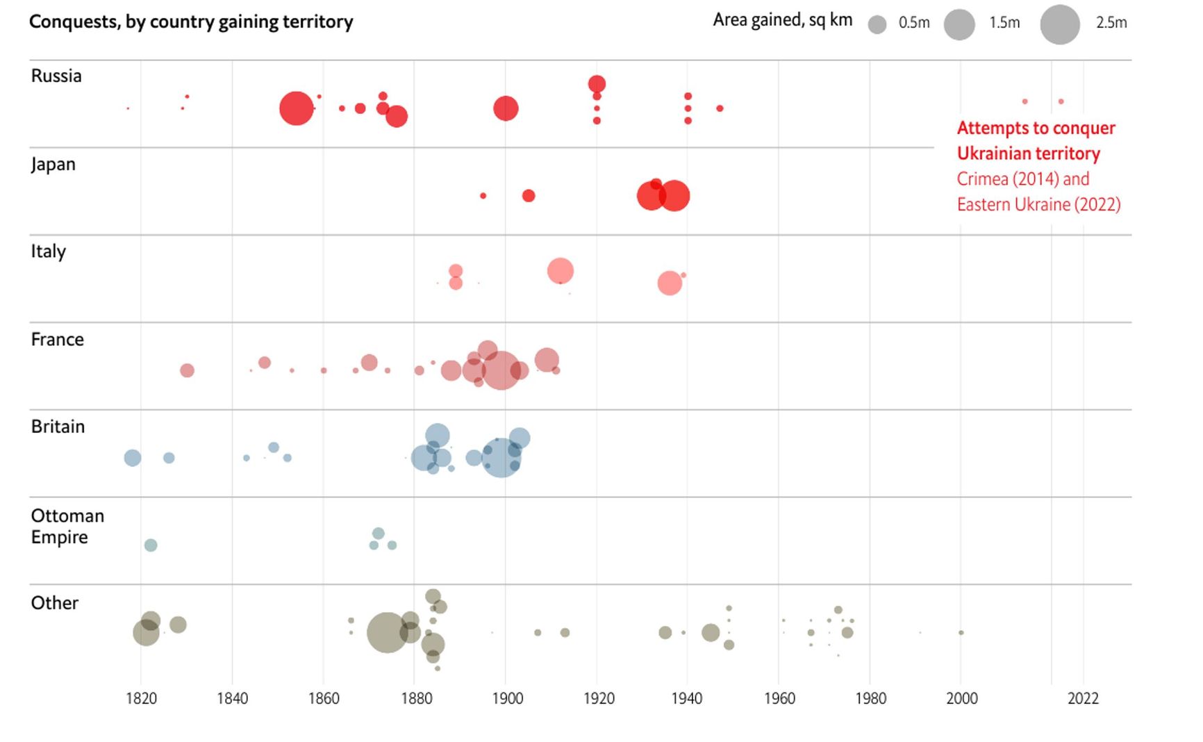 History of Conquests by Country gaining territory and area gained Modern Conquest Dataset Version 2.2 / The Economist
