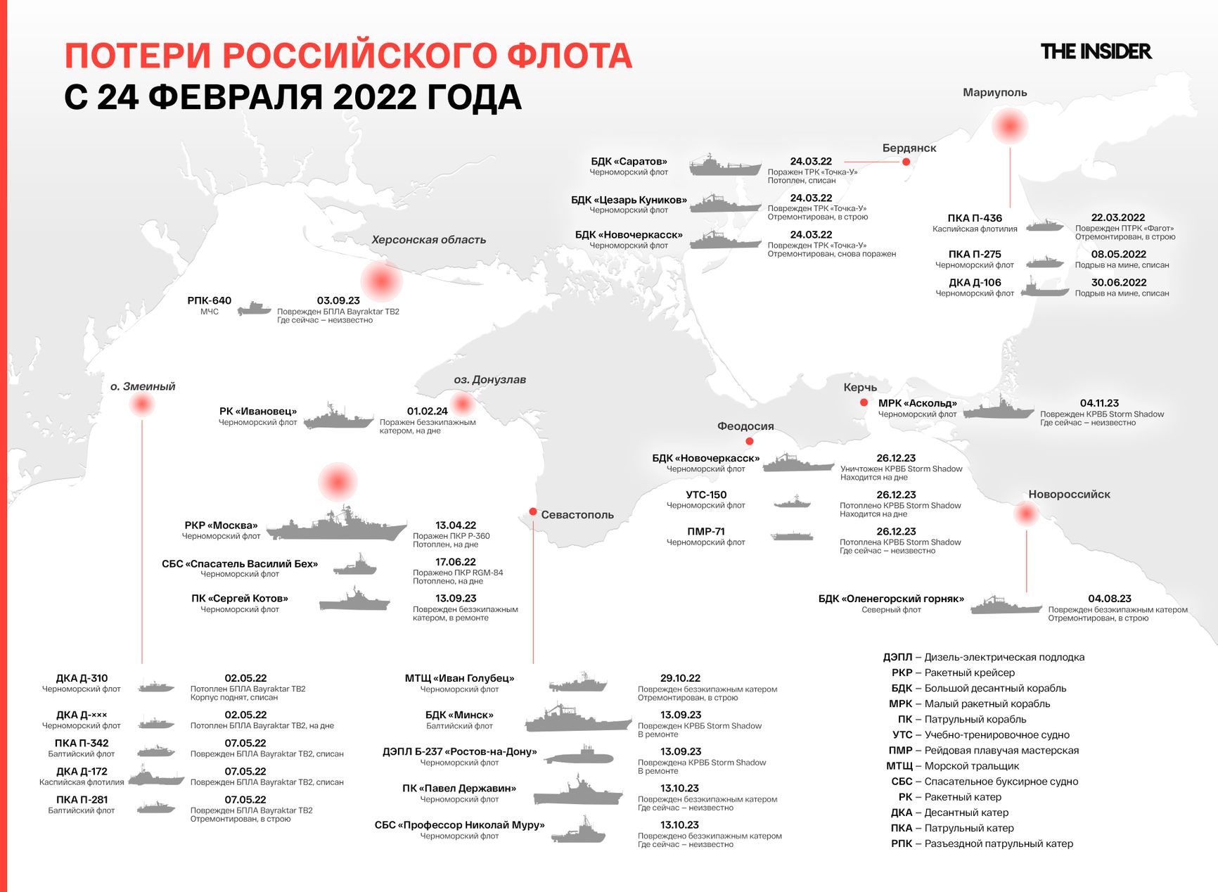 Известные потери ВМФ РФ в войне против Украины