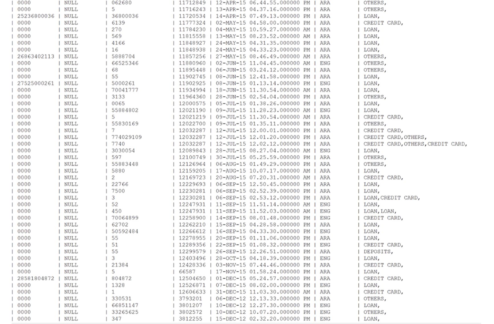 Скриншот логов взлома катарского банка, найденных на сервере ГРУ