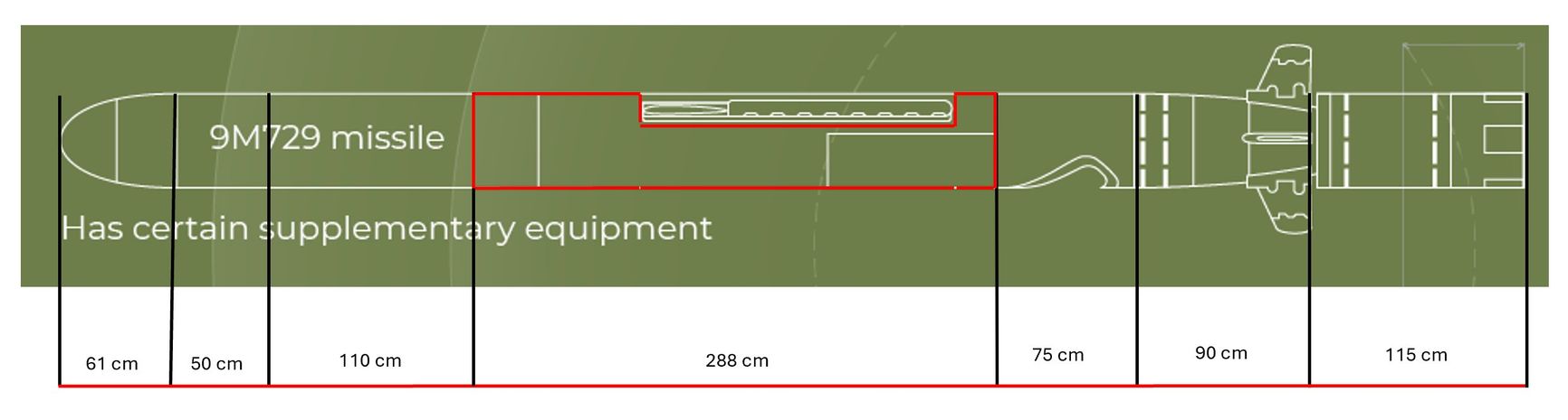 Approximate dimensions of the 9M729 according to Russian specifications