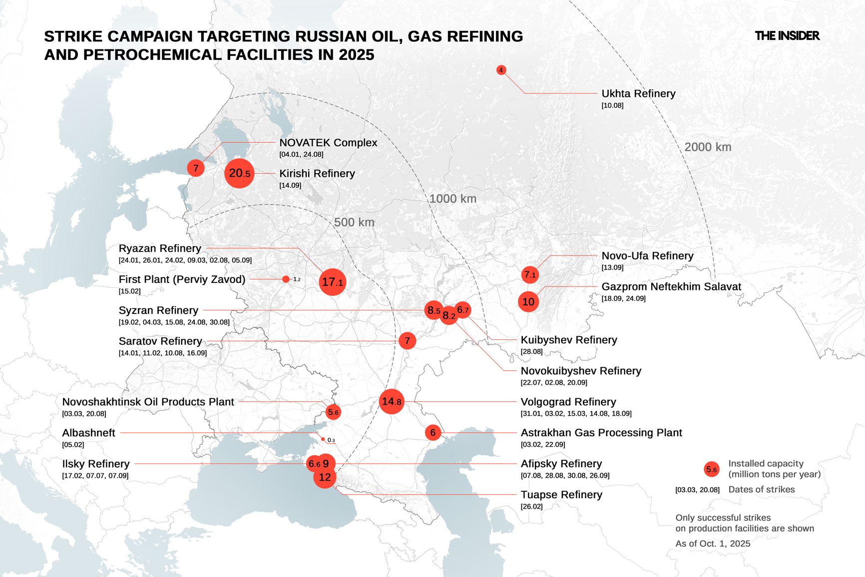 Ukraine's campaign of strikes targeting Russian oil, gas refining and petrochemical facilities in 2025