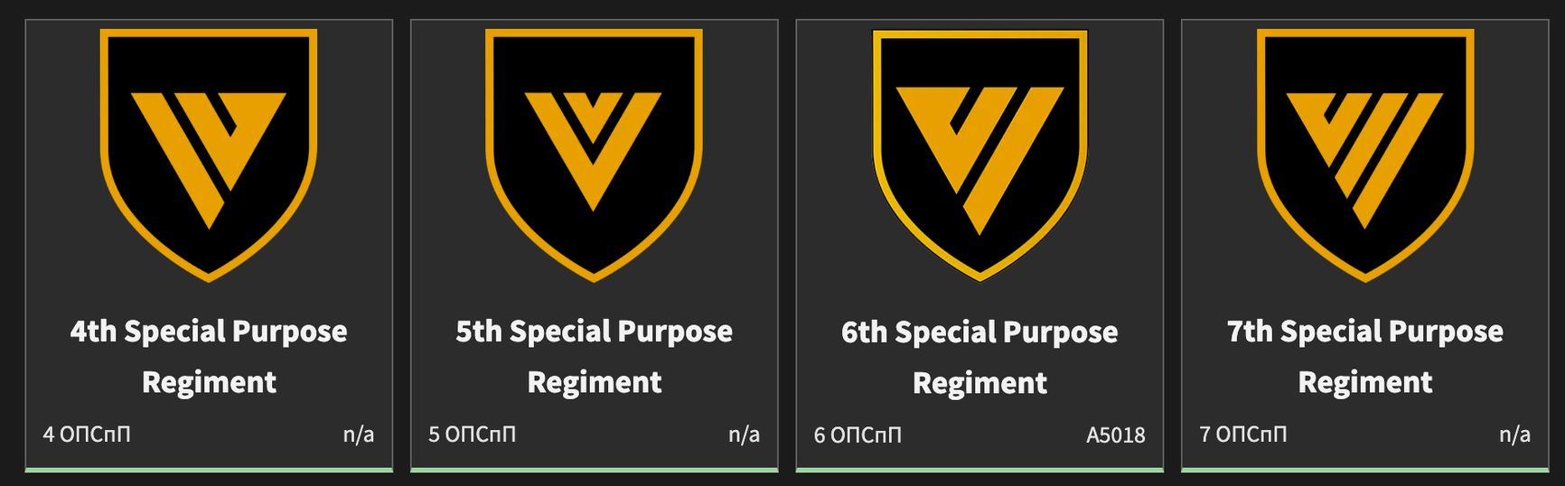 Эмблемы полков украинского «Корпуса рейнджеров»