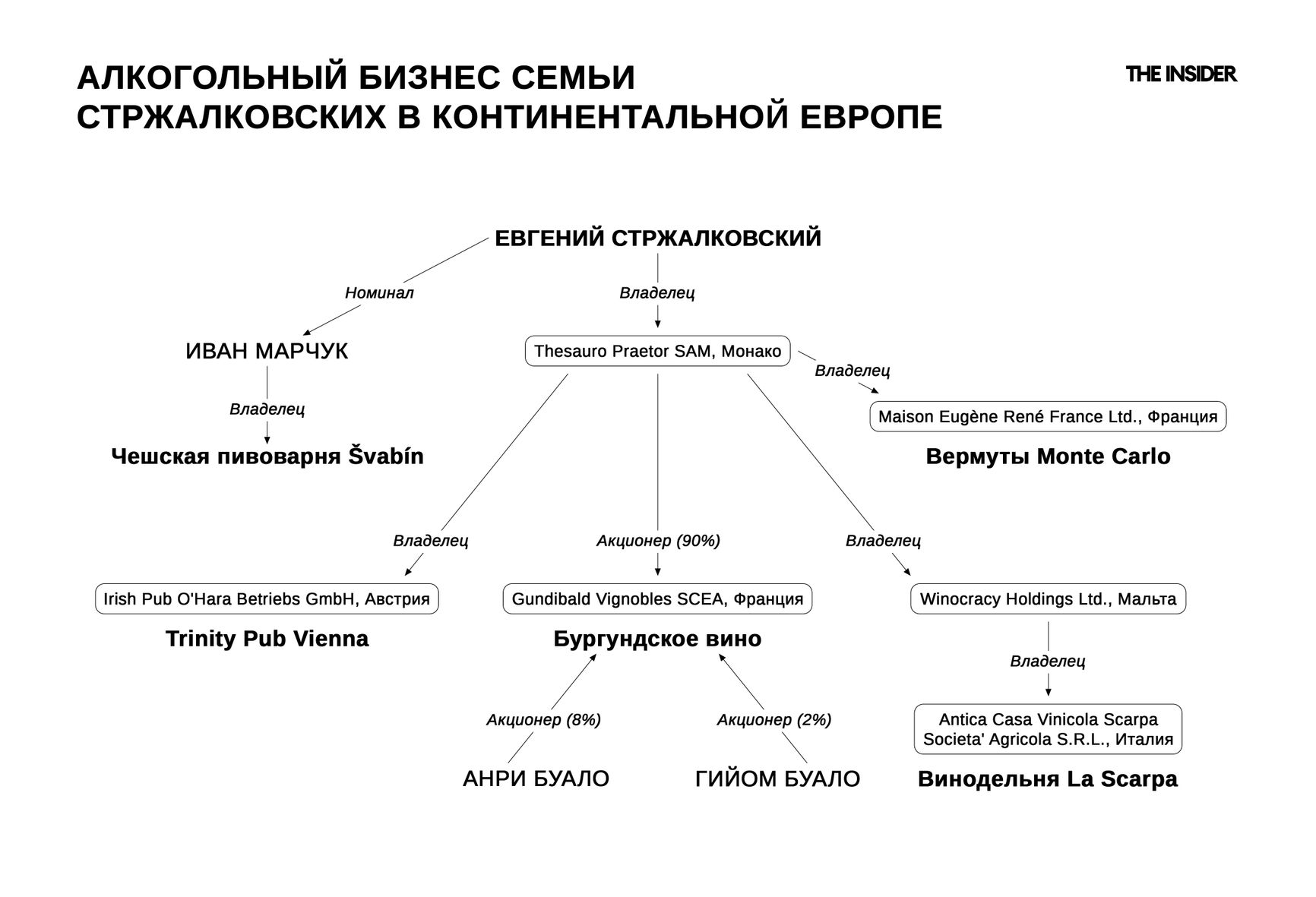 Алкогольный бизнес семьи Стржалковских в Европе 